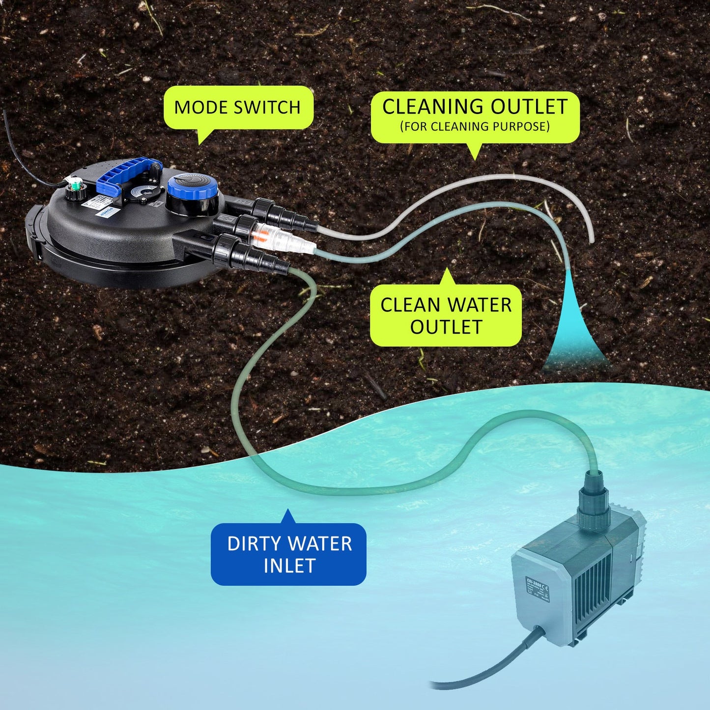 Dynamic Power | Combo Aquarium Garden Filter 10000L/H + Submersible Water Pump 16000L/H | Cradle Coast Pet & Aquarium
