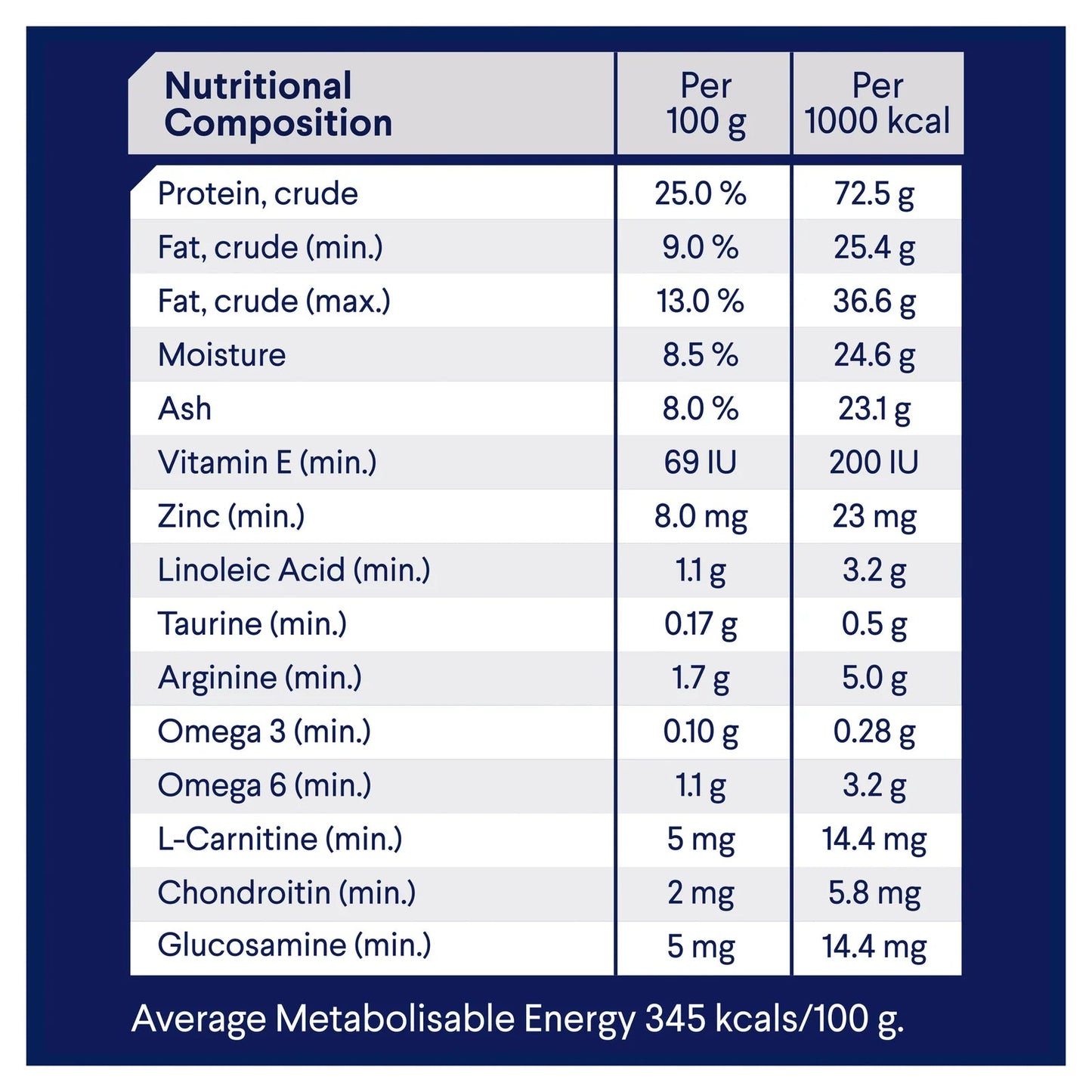 Advance|Healthy Weight Large Breed Chicken with Rice Dry Dog Food|Cradle Coast Pet & Aquarium