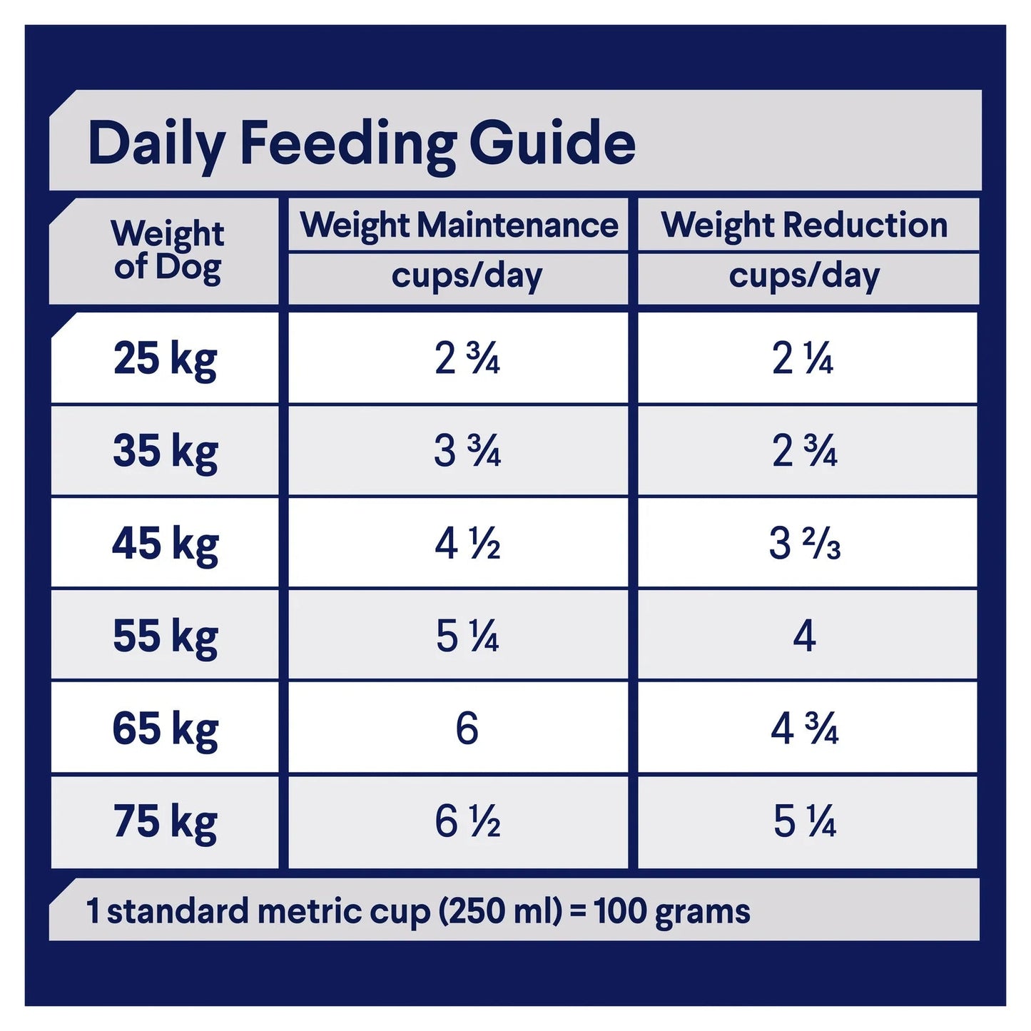 Advance|Healthy Weight Large Breed Chicken with Rice Dry Dog Food|Cradle Coast Pet & Aquarium