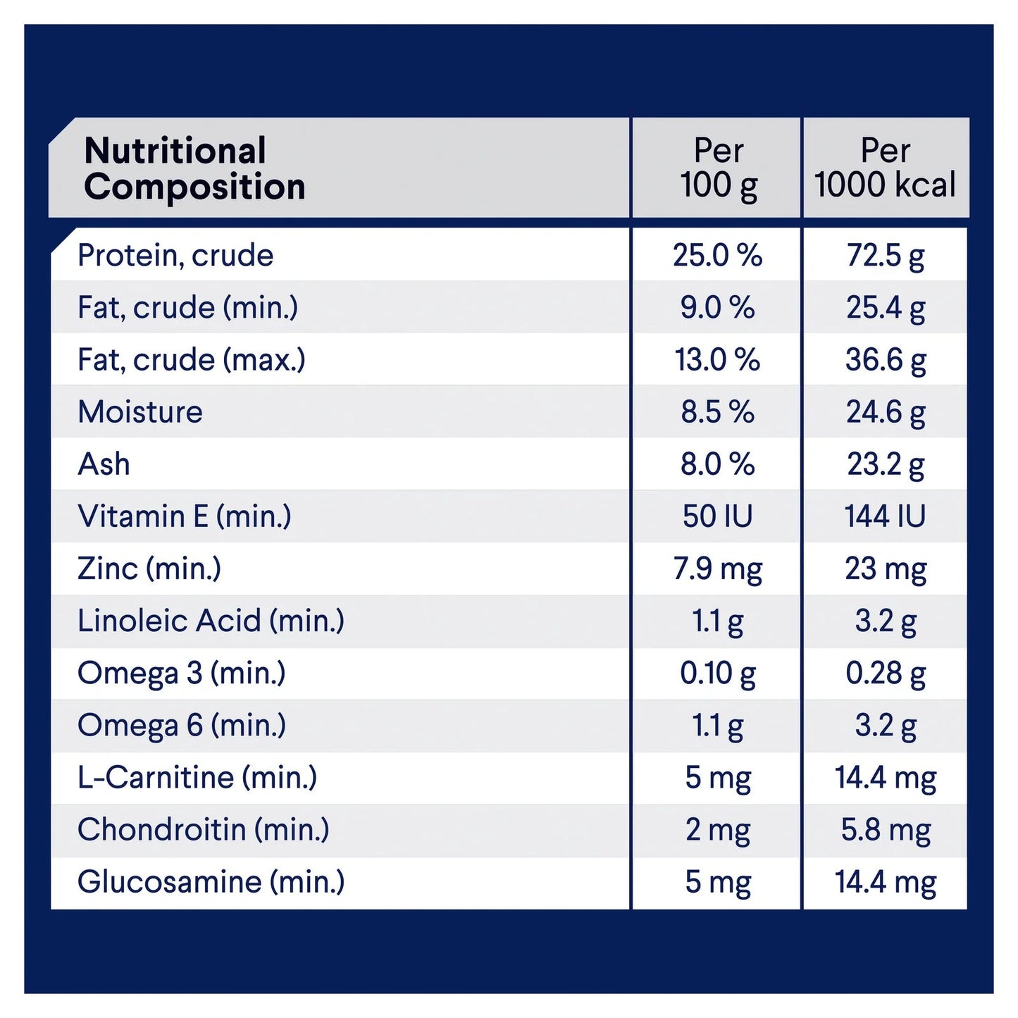 Advance|Healthy Weight Medium Breed Chicken with Rice Dry Dog Food|Cradle Coast Pet & Aquarium
