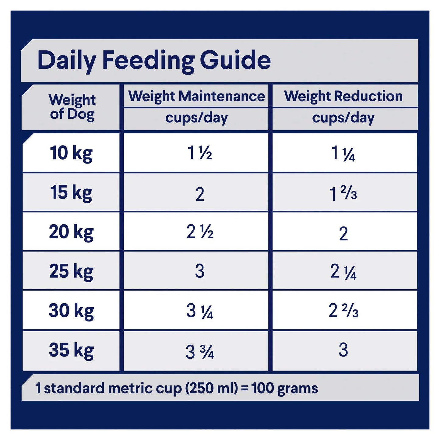 Advance|Healthy Weight Medium Breed Chicken with Rice Dry Dog Food|Cradle Coast Pet & Aquarium