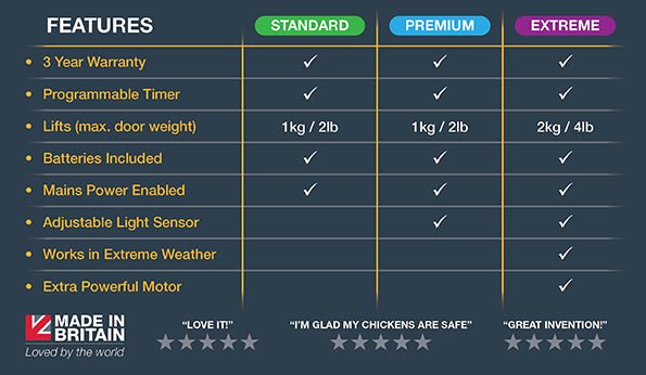 ChickenGuard|Locking Combi Pro Automatic Door Kit|Cradle Coast Pet & Aquarium
