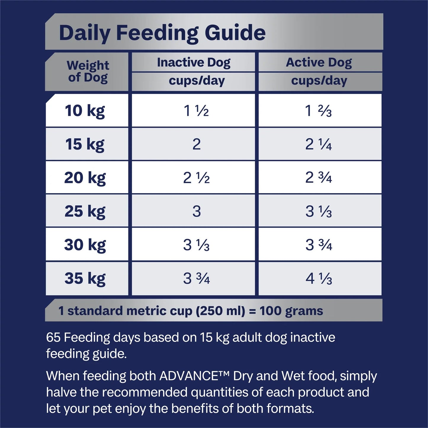 Advance|Mobility Adult Medium Breed Chicken with Rice Dry Dog Food|Cradle Coast Pet & Aquarium