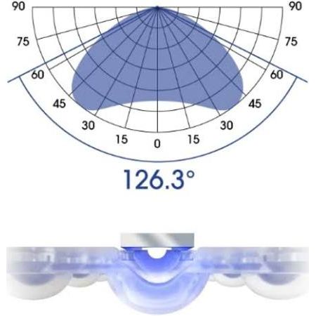 EcoTech Marine | Radion XR30 Gen 6 Blue LED Light | Cradle Coast Pet & Aquarium