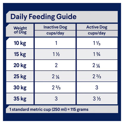 Advance Adult Medium Breed Turkey Dry Dog Food