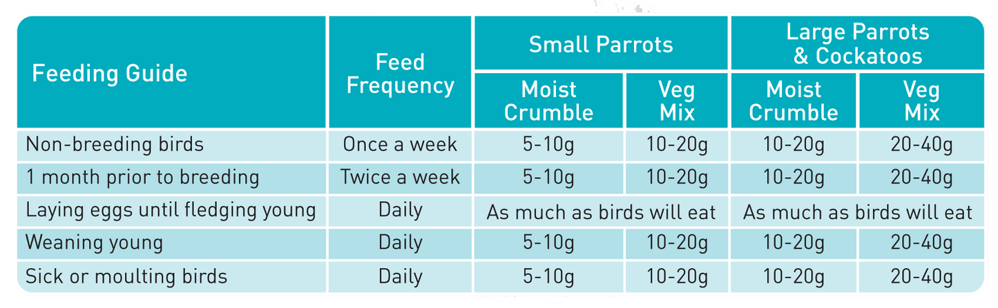 passwell parrot soft food - cradle coast pet & aquarium