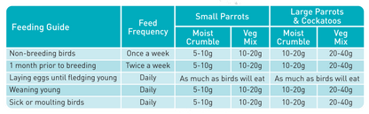 Passwell Parrot Soft Food - Cradle Coast Pet & Aquarium