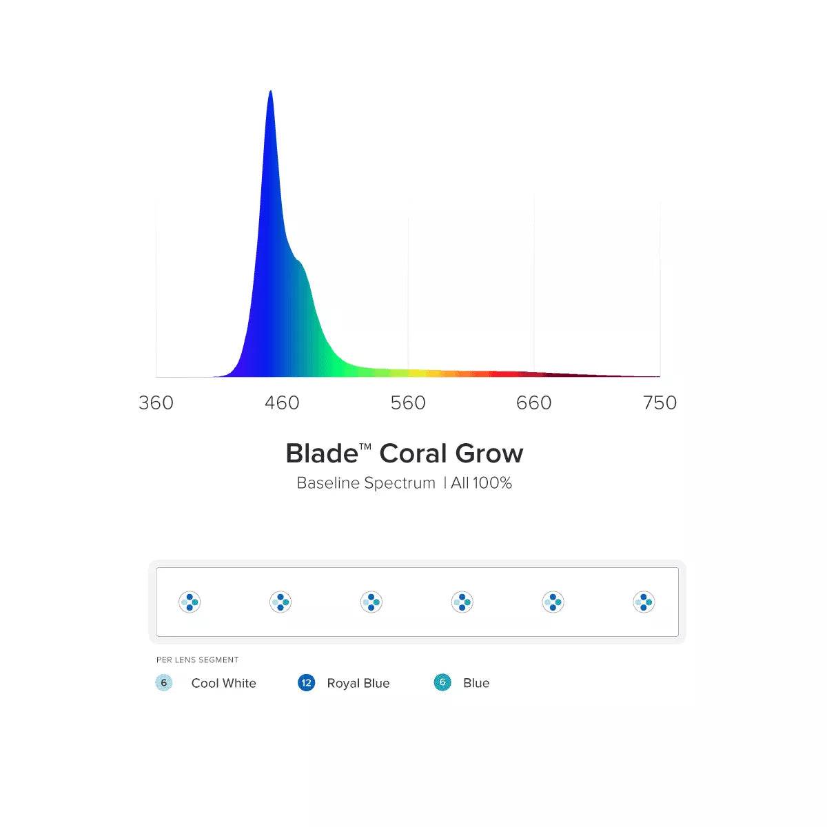 ai blade smart led strip - coral grow - cradle coast pet & aquarium