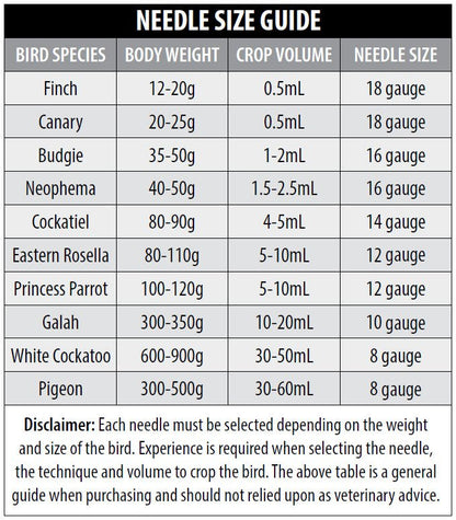 Bainbridge|Bird Crop Needle Set|Cradle Coast Pet & Aquarium