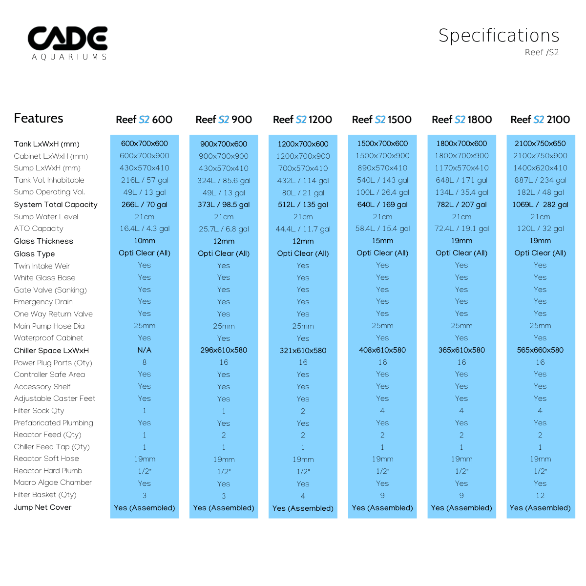 cade pro reef s2 1200 - cradle coast pet & aquarium