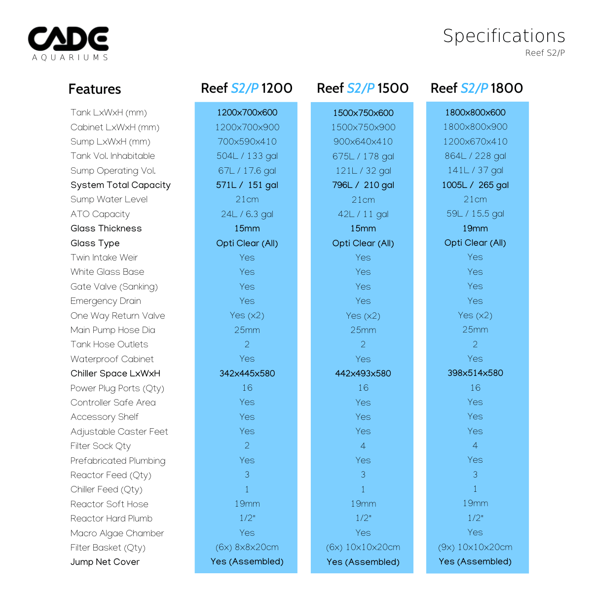 cade pro reef s2/p 1200 - cradle coast pet & aquarium