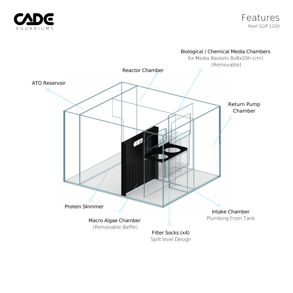 cade pro reef s2/p 1200 - cradle coast pet & aquarium