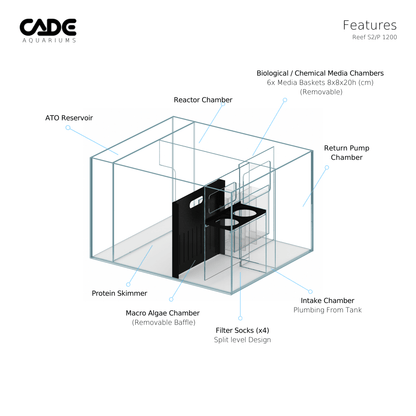 Cade Pro Reef S2/P 1200 - Cradle Coast Pet & Aquarium