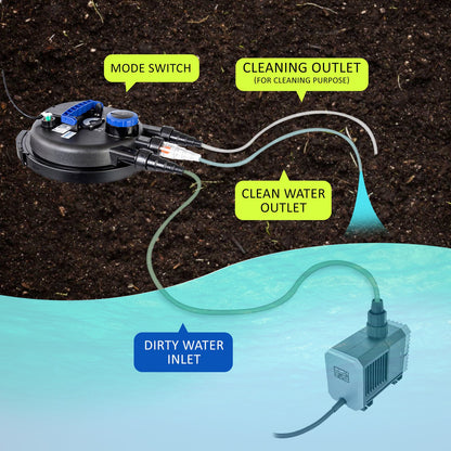 Dynamic Power | Combo Aquarium Garden Filter 10000L/H + Submersible Water Pump 16000L/H | Cradle Coast Pet & Aquarium