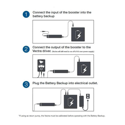 EcoTech Marine Vectra Battery Backup Booster Cable - Cradle Coast Pet & Aquarium