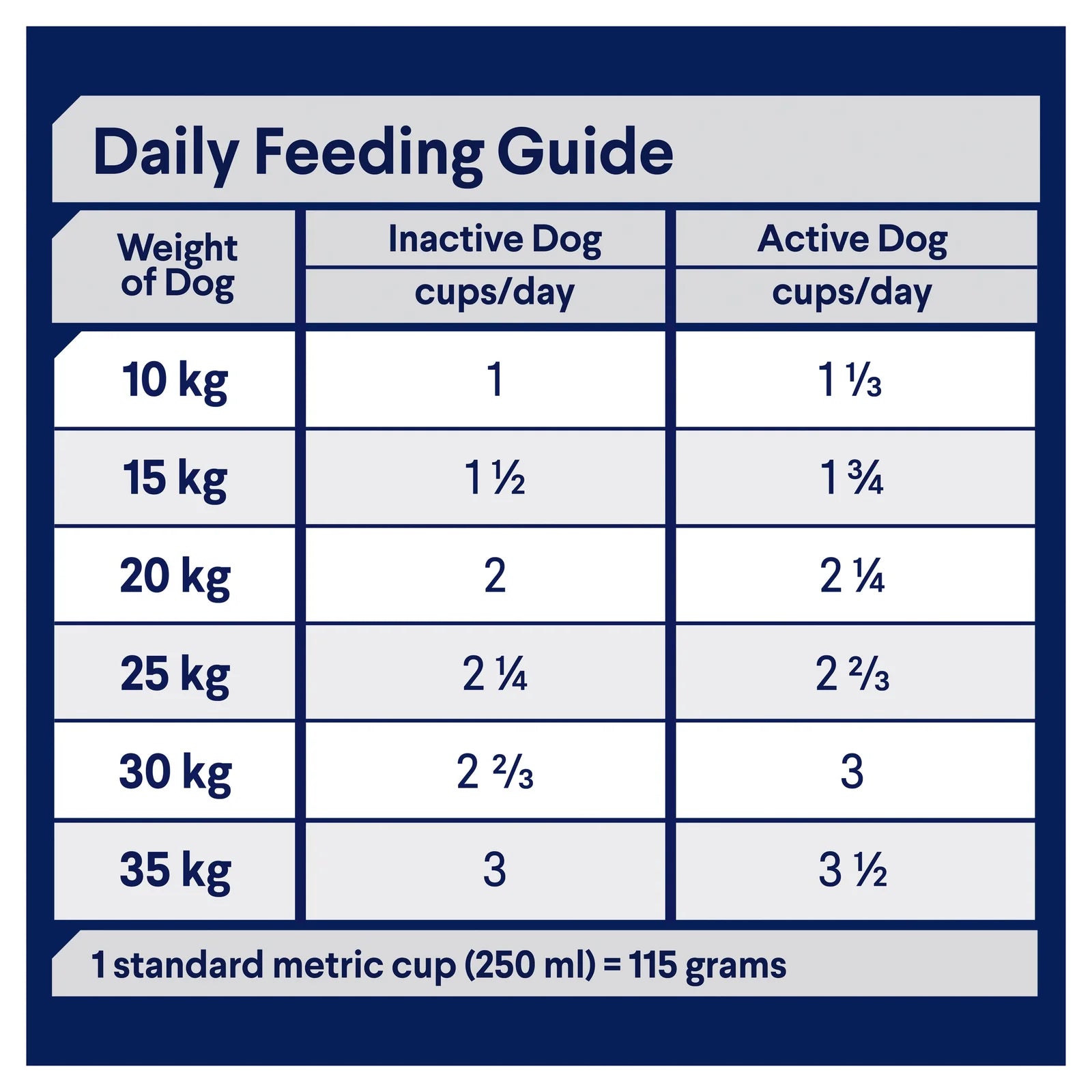 Advance|Healthy Ageing Medium Breed Chicken with Rice Dry Dog Food|Cradle Coast Pet & Aquarium