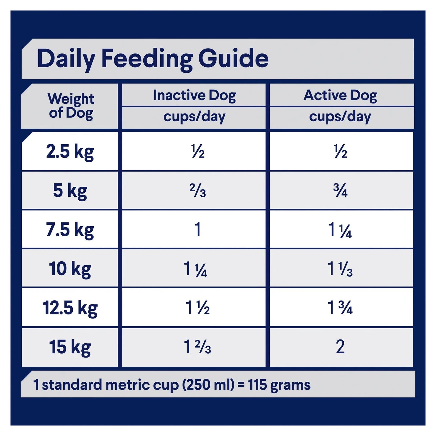 Advance|Healthy Ageing Small Breed Chicken with Rice Dry Dog Food|Cradle Coast Pet & Aquarium