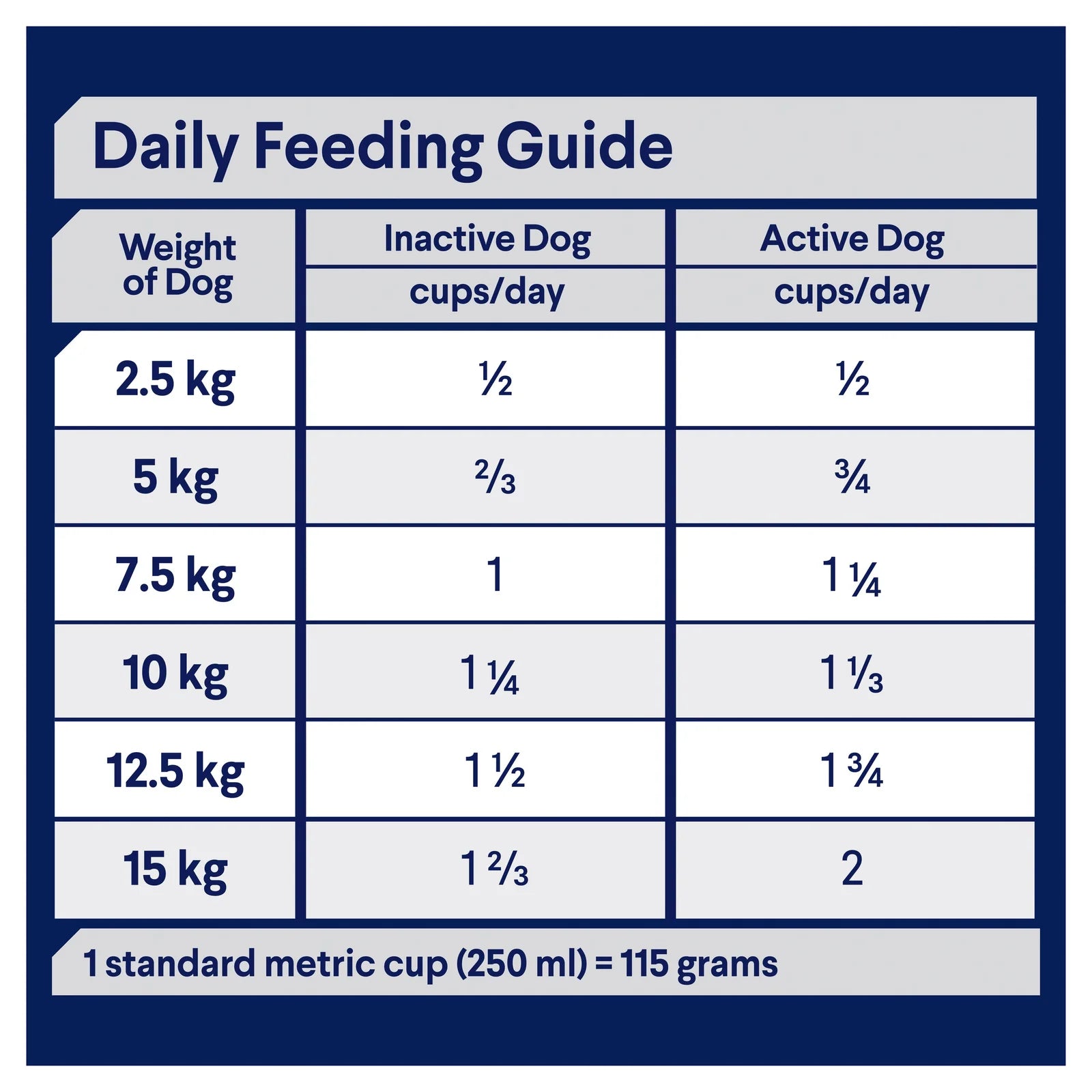 Advance|Healthy Ageing Small Breed Chicken with Rice Dry Dog Food|Cradle Coast Pet & Aquarium