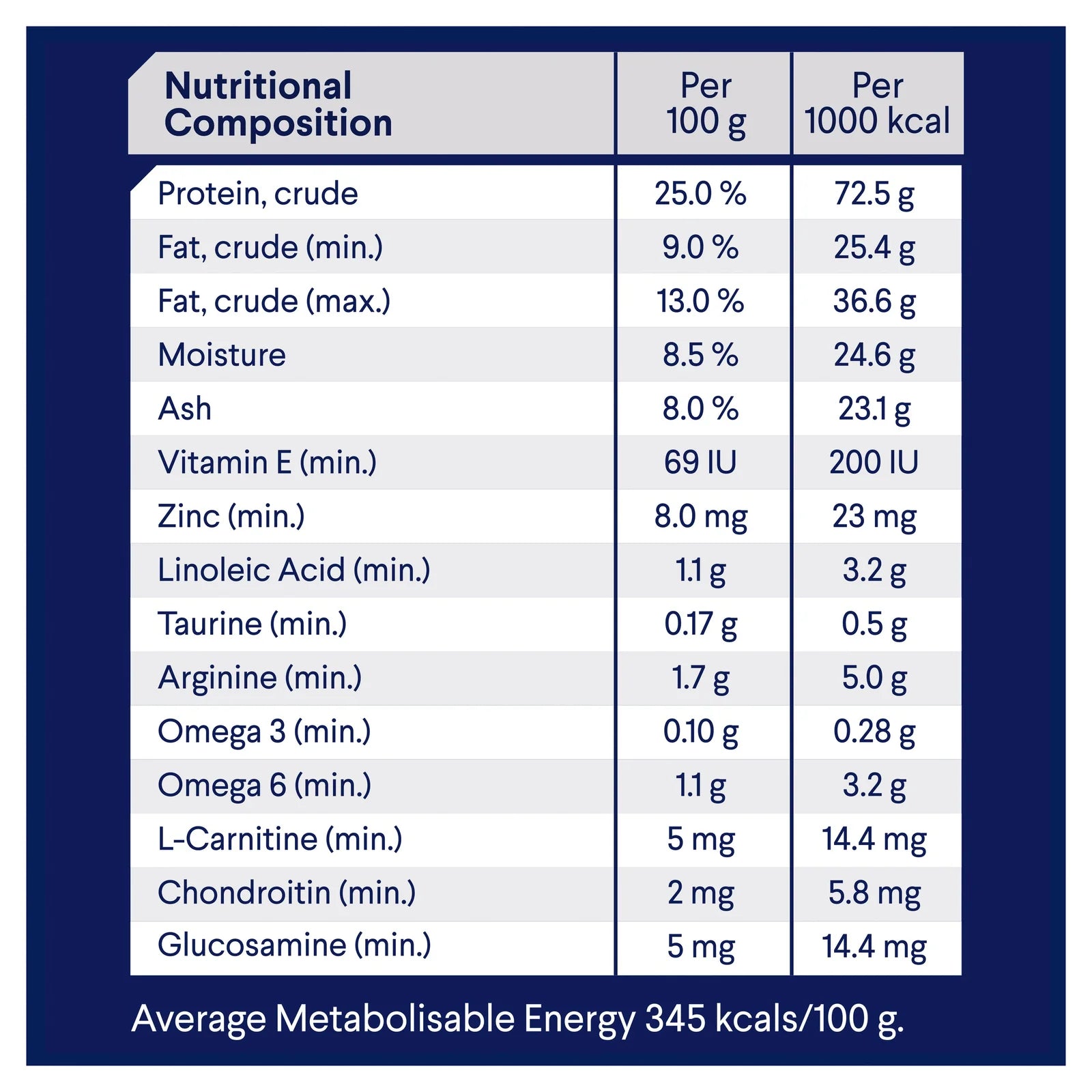 Advance|Healthy Weight Large Breed Chicken with Rice Dry Dog Food|Cradle Coast Pet & Aquarium