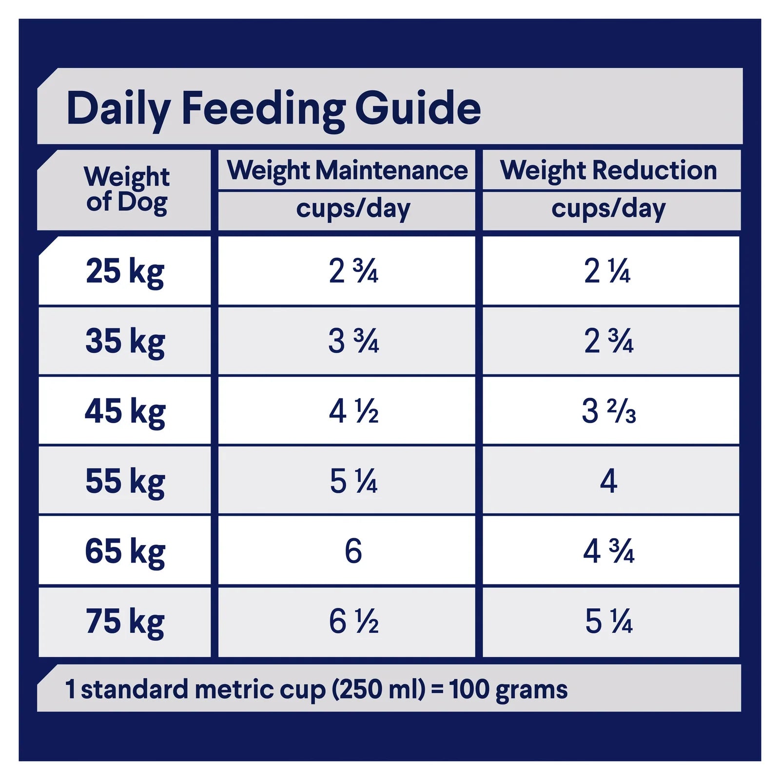 Advance|Healthy Weight Large Breed Chicken with Rice Dry Dog Food|Cradle Coast Pet & Aquarium