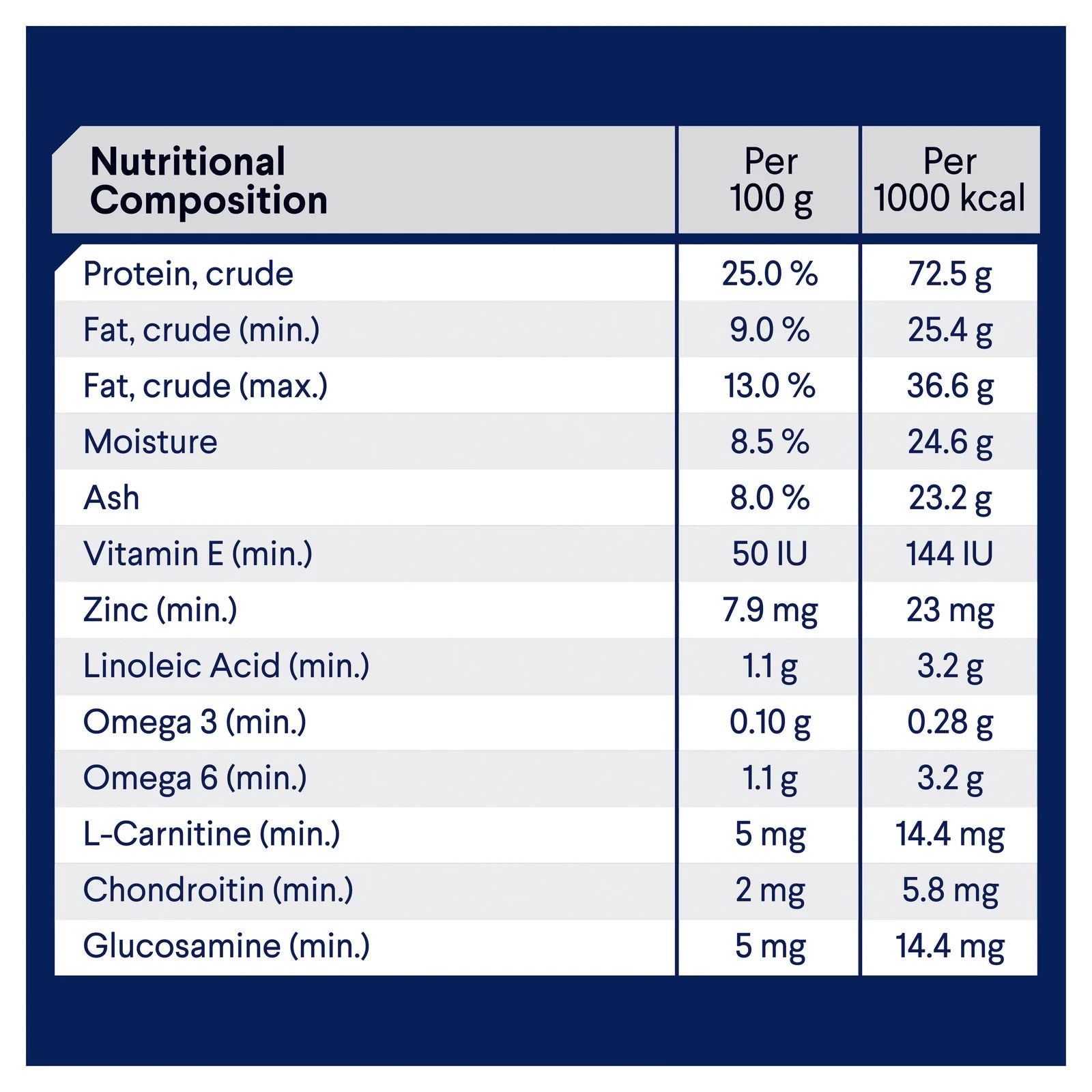 Advance|Healthy Weight Medium Breed Chicken with Rice Dry Dog Food|Cradle Coast Pet & Aquarium