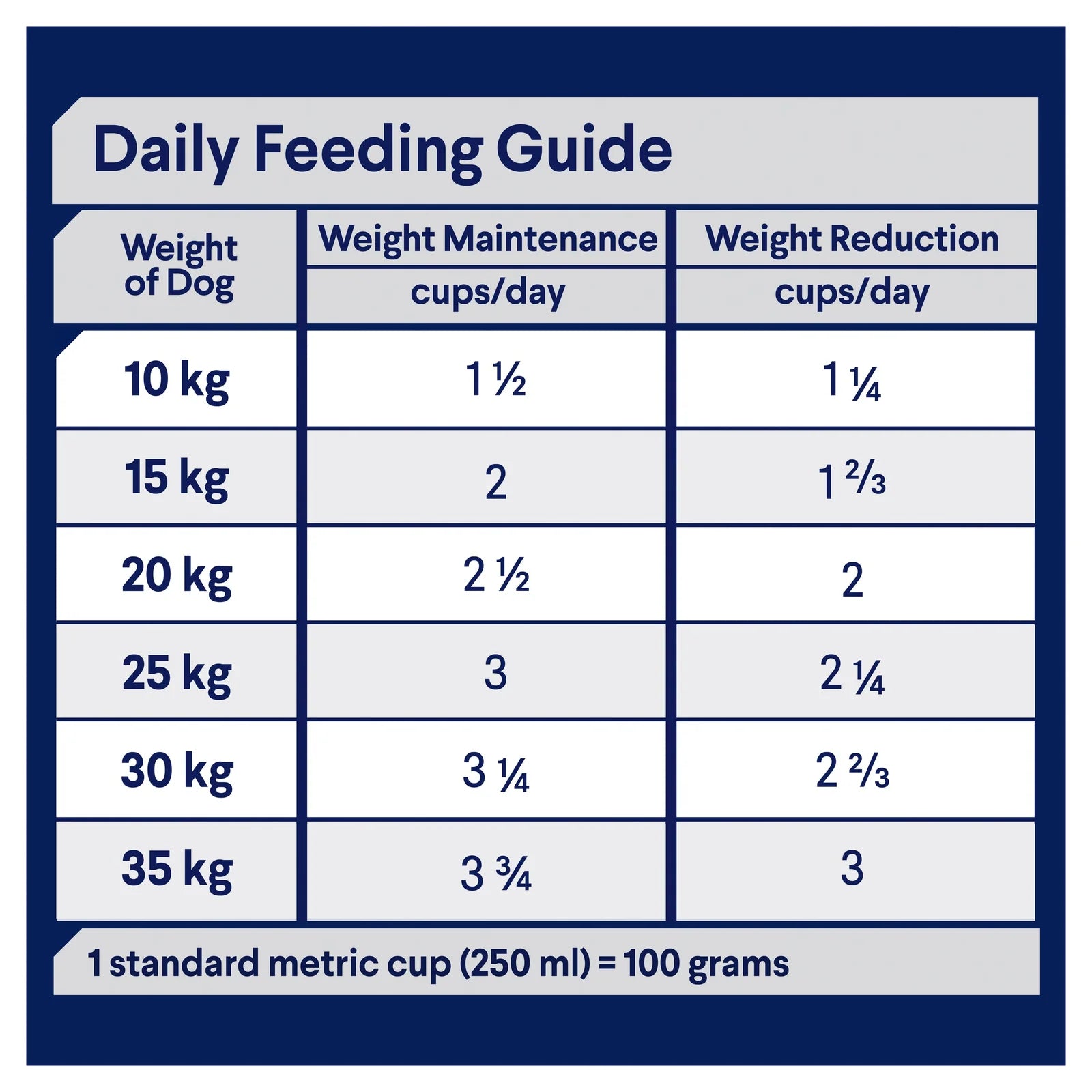 Advance|Healthy Weight Medium Breed Chicken with Rice Dry Dog Food|Cradle Coast Pet & Aquarium