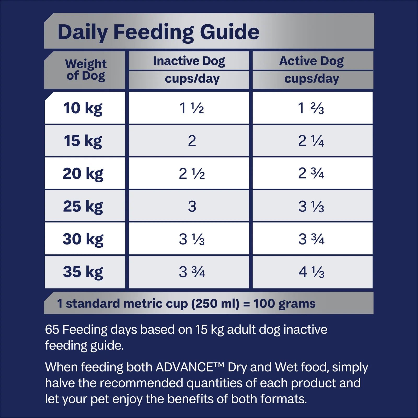 Advance|Mobility Adult Medium Breed Chicken with Rice Dry Dog Food|Cradle Coast Pet & Aquarium