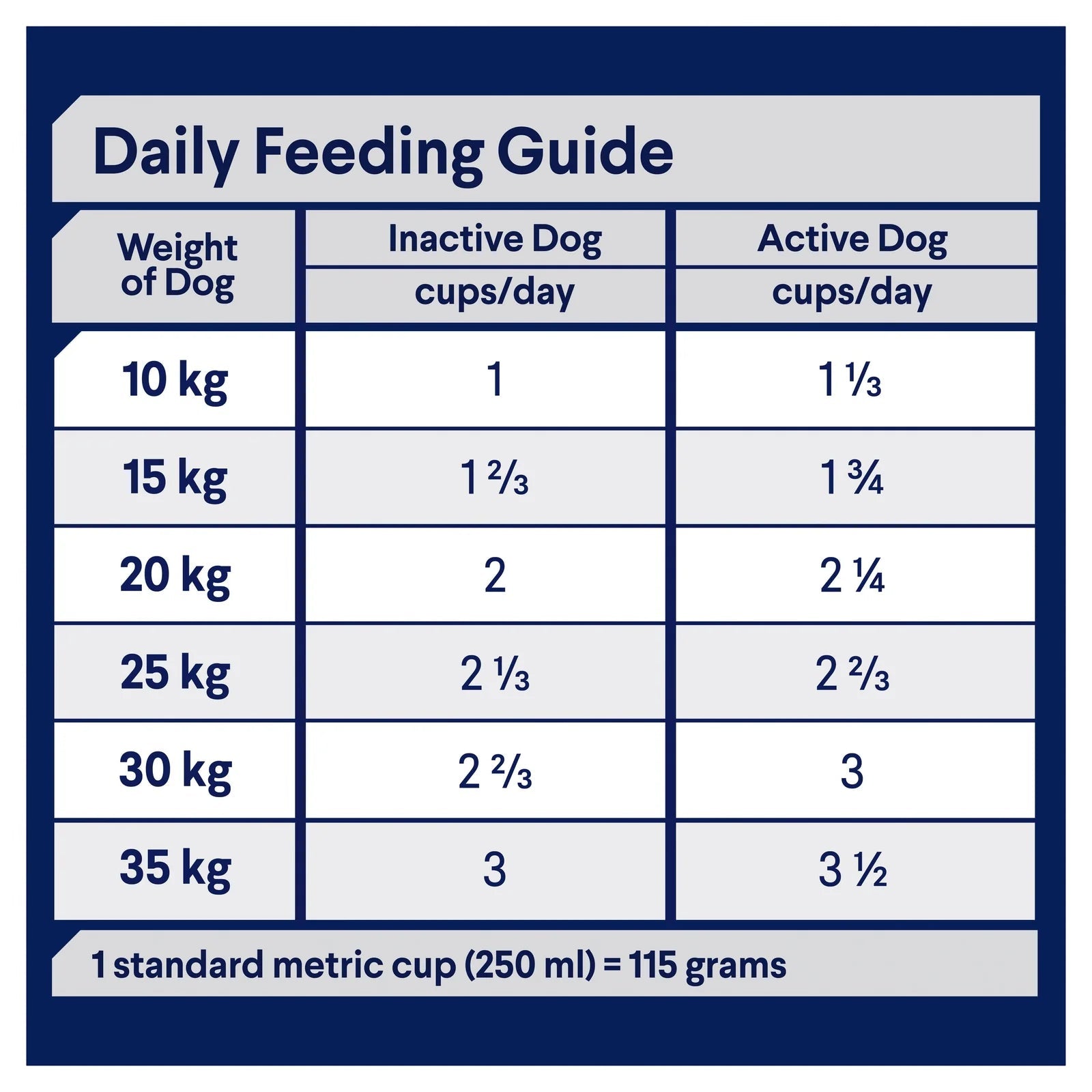 Advance|Sensitive Skin & Digestion Adult Salmon with Rice Dry Dog Food|Cradle Coast Pet & Aquarium