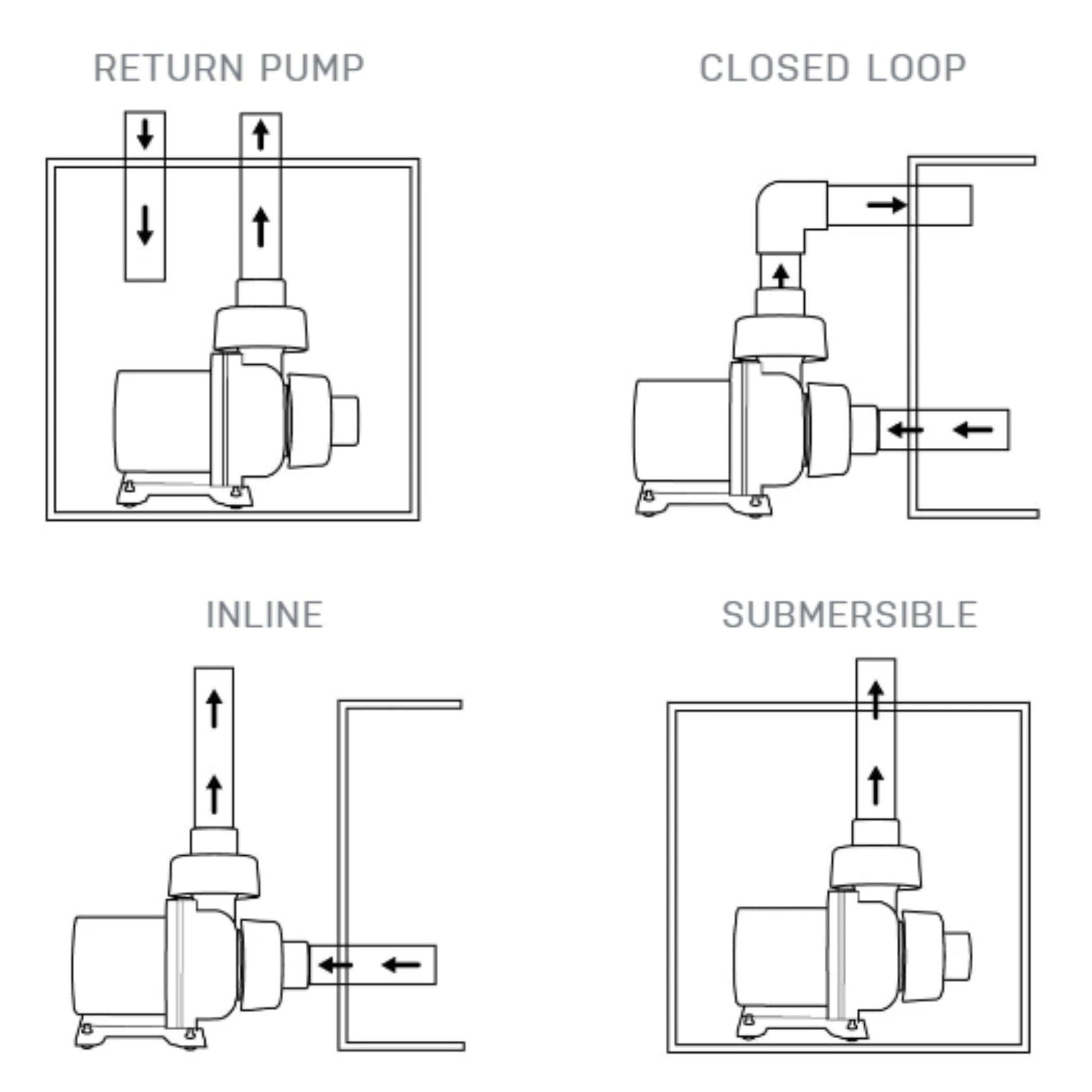 EcoTech Marine | Vectra S2 Centrifugal Pump 5300lph with Mobius | Cradle Coast Pet & Aquarium